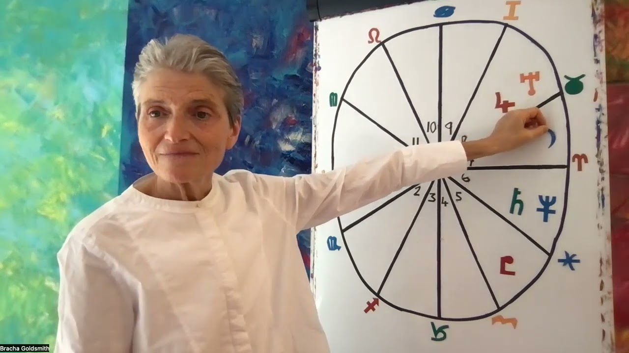 Libra 2024 - 2025 Annual Astrology - Wonderful Potentials this year!