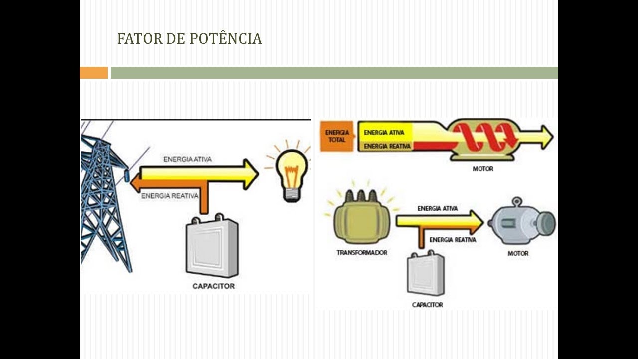 A-174 O QUE É O FATOR DE POTÊNCIA ? ECONOMIA DE ENERGIA !