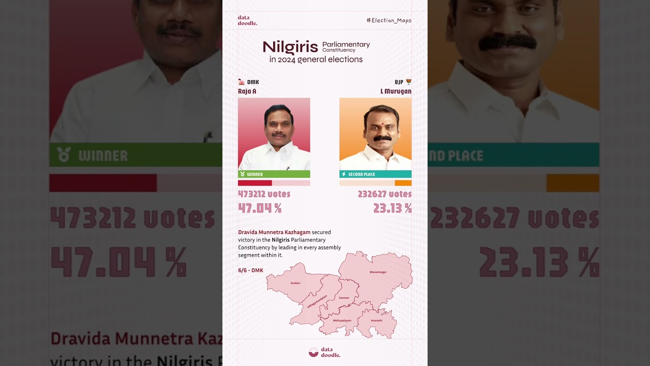 The Nilgiris: India&rsquo;s Most Unique Parliamentary Constituency #Nilgiris #DMK #BJP