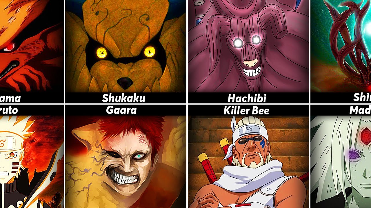 All tailed beasts and Their Jinchuuriki in anime Naruto