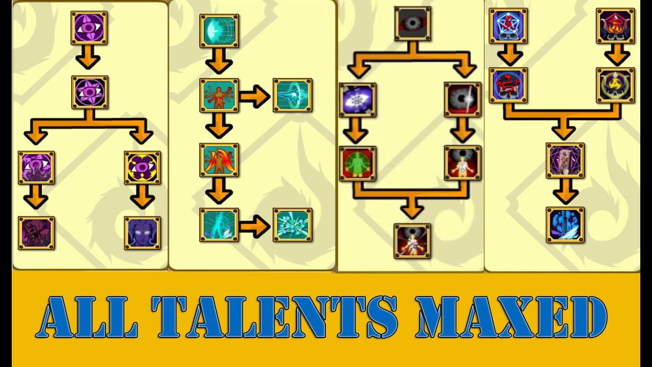 [Ninja Saga]All extreme talents maxed-Level 10 (EOM,DP,DE,8ex)+Preview