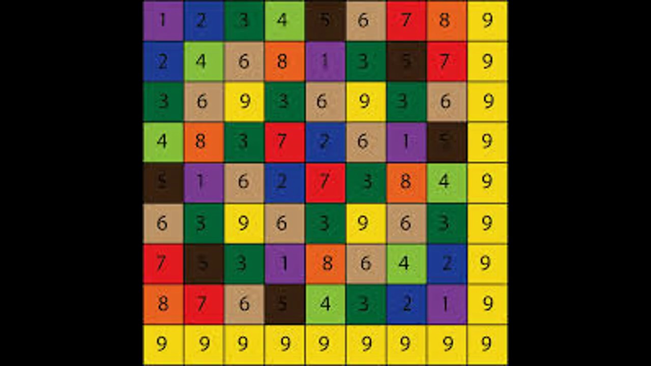 Vedic square,Golden rectangle , MacDonald Codex