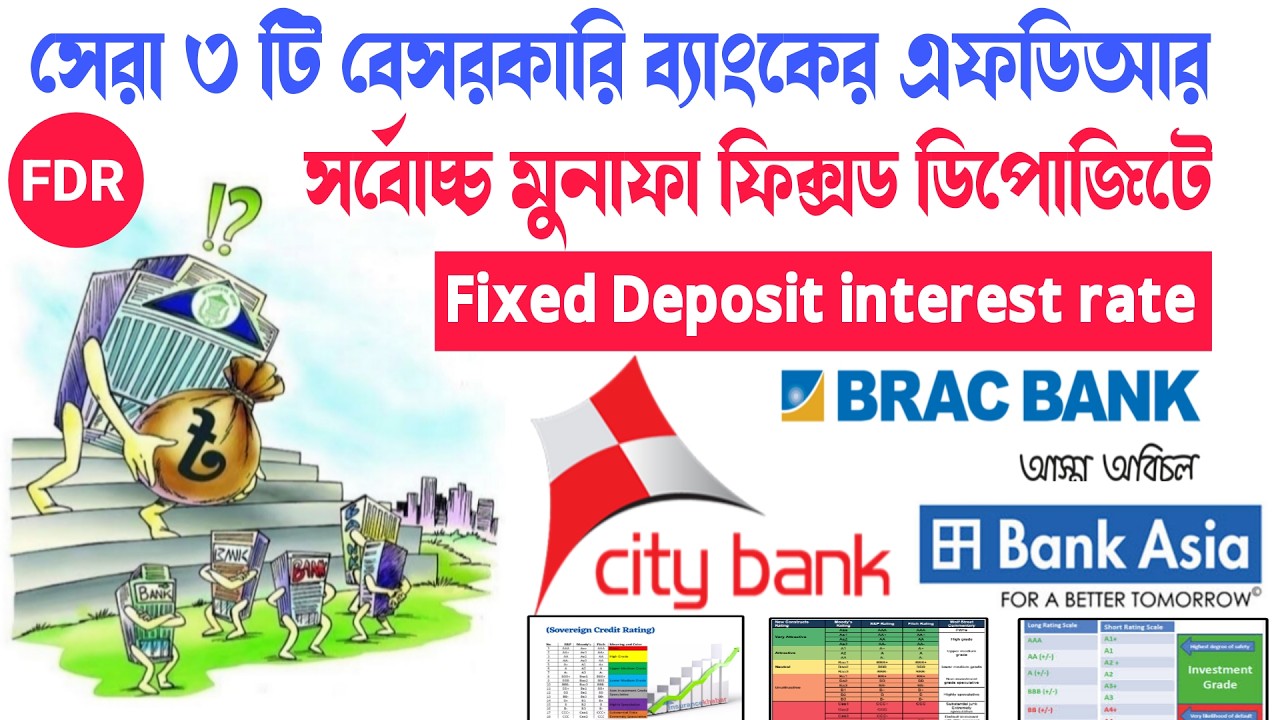Fixed Deposit l FDR l Fixed Deposit interest rate of top 3 private banks