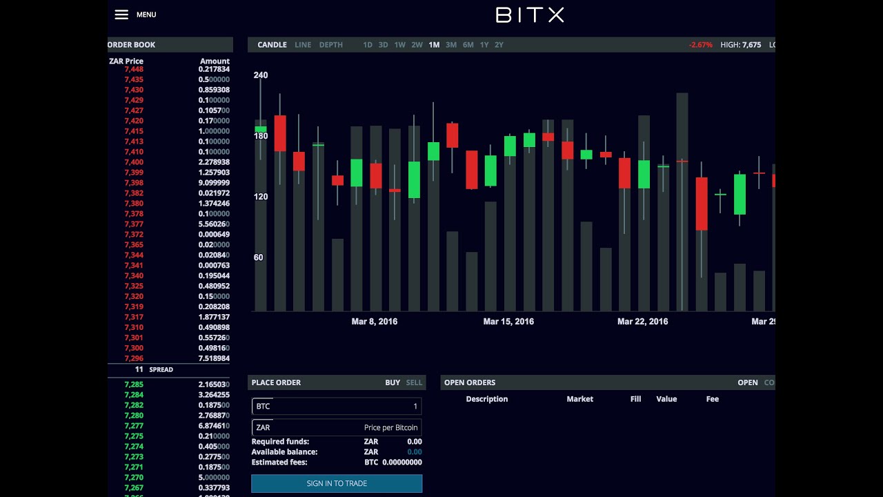 Bitcoin Arbitrage. Too good to be true? Using Dollars and South African Rands
