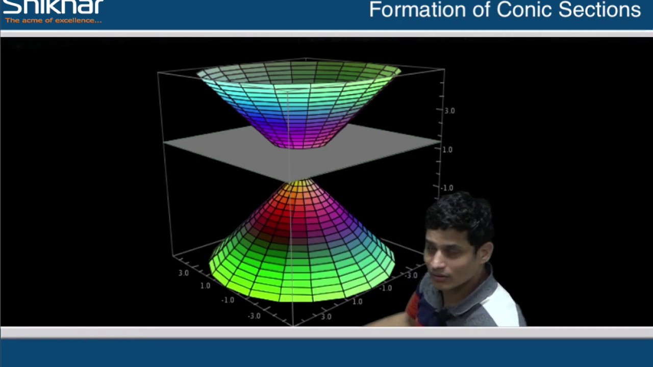 3D visualisation of conic sections