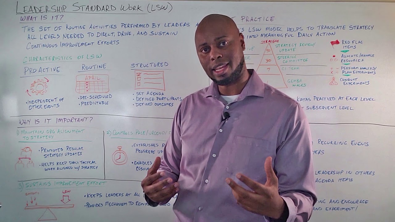 Creating and Sustaining Continuous Improvement with Leadership Standard Work