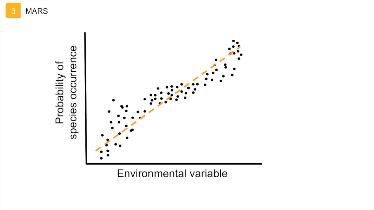 Module 6 - Statistical regression models
