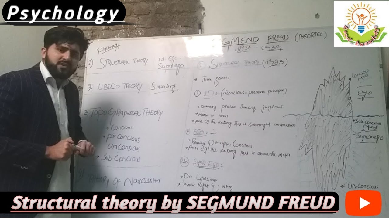 Structural Theory Id,ego,superego||Conscious,Subconscious,Unconscious psychoanalytic|| Sigmund Freud