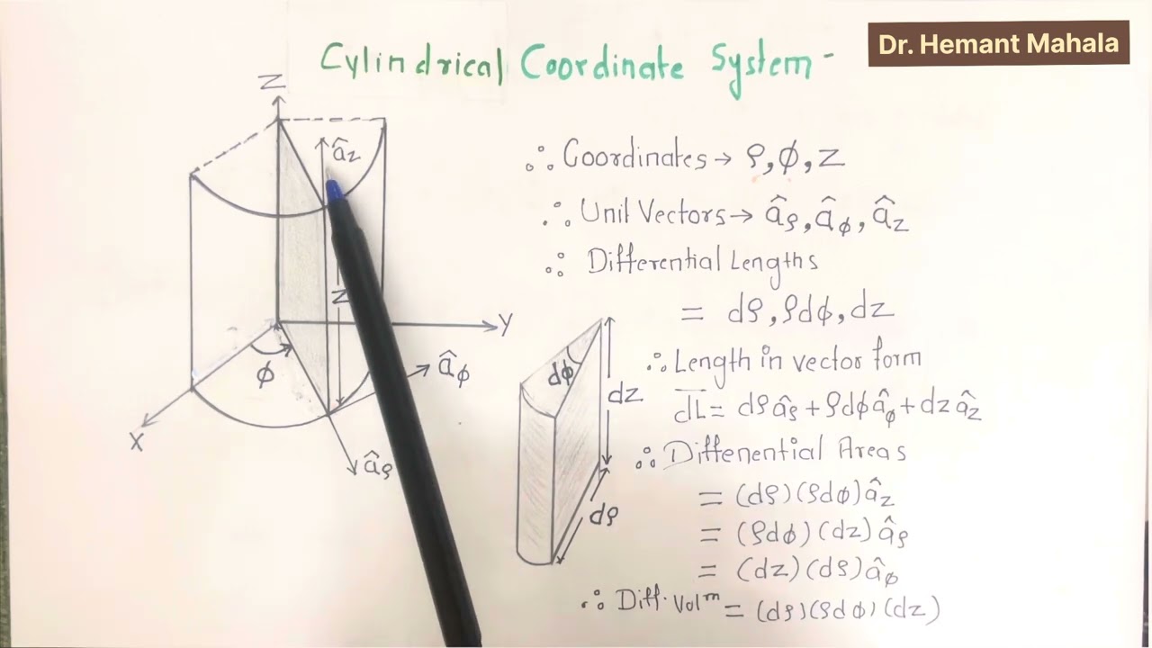 Cylindrical Coordinate System | Electromagnetic Theory | Electromagnetic Field Theory | Hindi