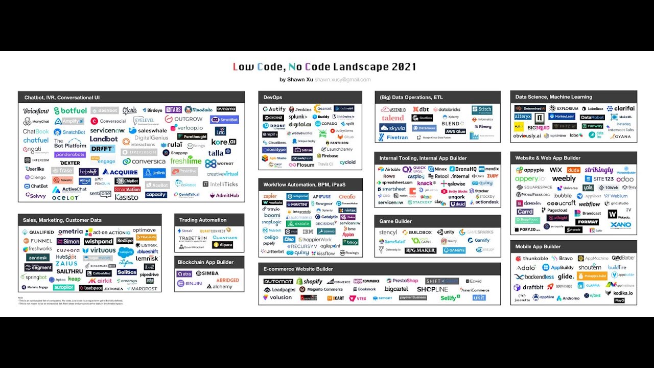 Low Code No Code, Part I: Use Cases and Landscape