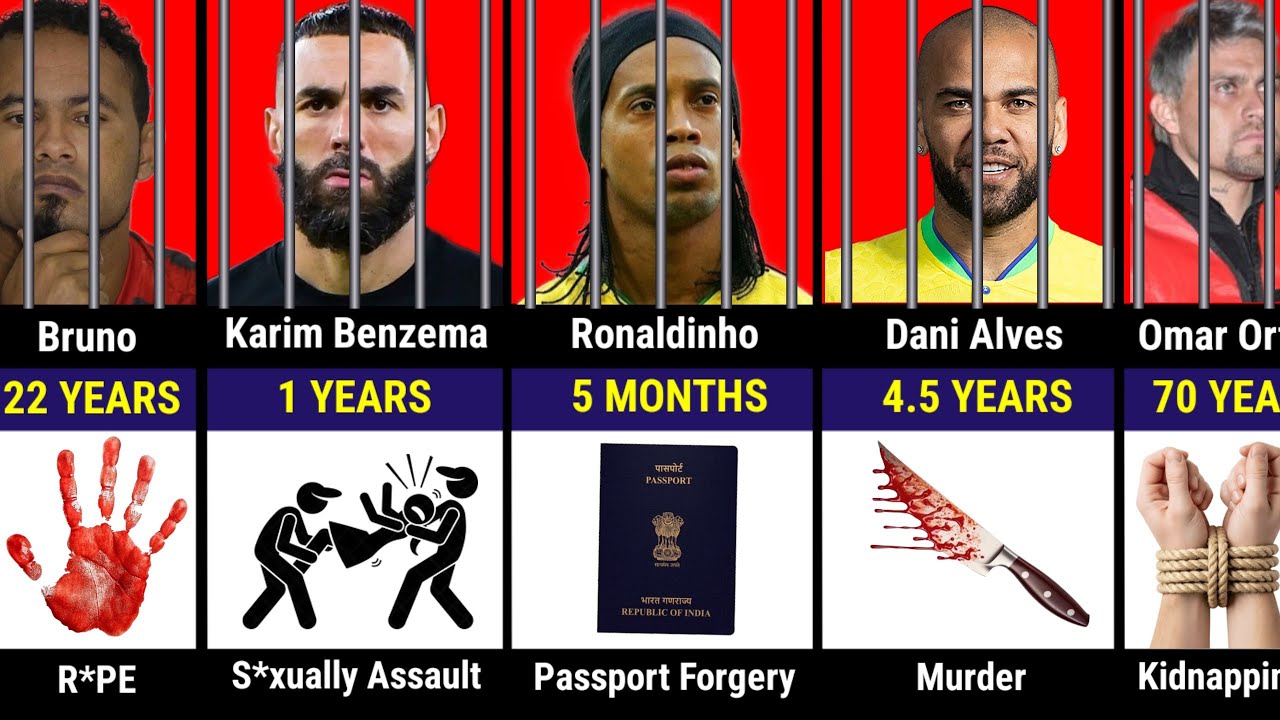 Football Players Who Went To Jail ⚽