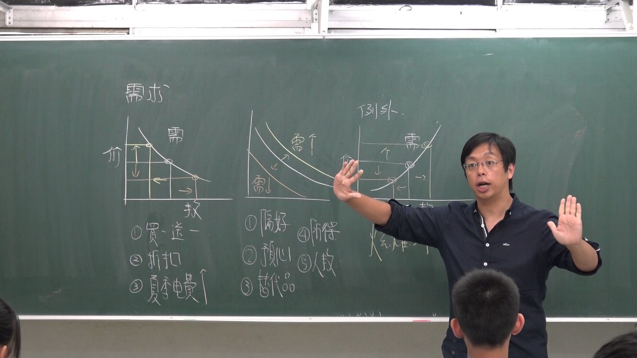 公民-經濟學供需法則
