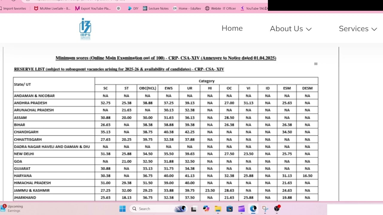IBPS Clerk Reserve List Chance | Good News :)