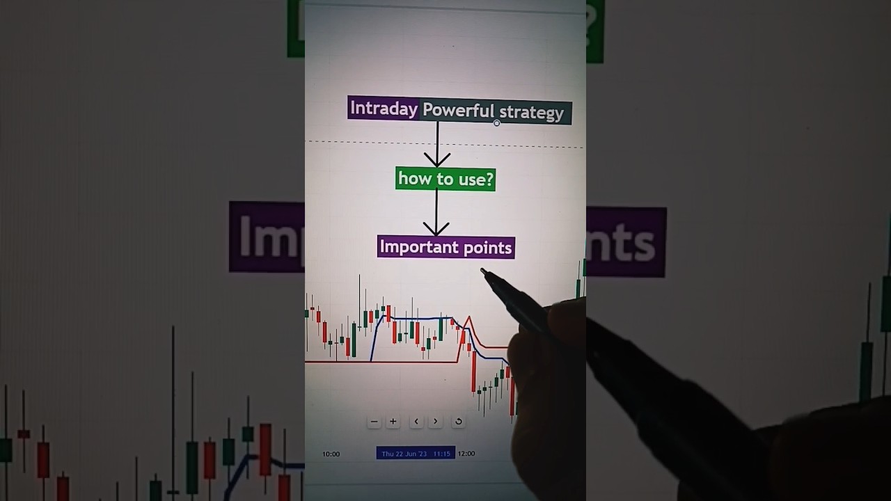 🔥 Powerful strategy for Intraday beginners. #st #banknifty #nifty50 #ichimoku #scalping #shorts