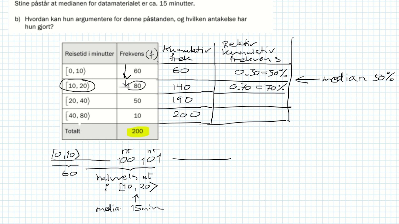 Matte 2P   Eksamen V19 Oppgave 6 Gruppert materiale Histogram Gjennomsnitt og median