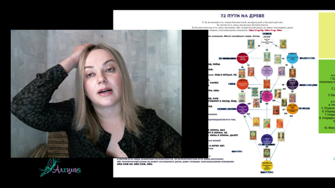 Вводное занятие по курсу Таро Тота: Погружение в метафизику человека, 3-й поток