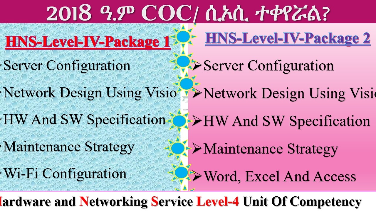 Holistic COC Exam Packages for both HNS and WDDBA