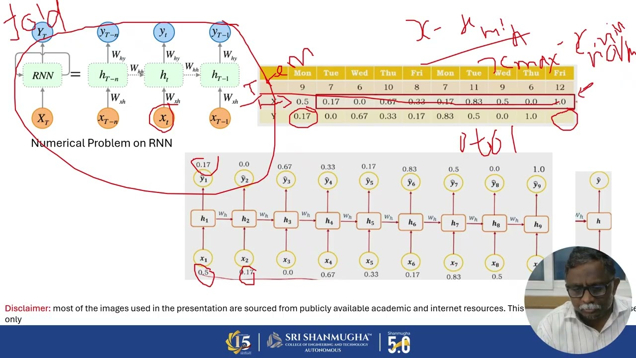 Lec 16 Numerical Problem on RNN (Deep Learning Course)