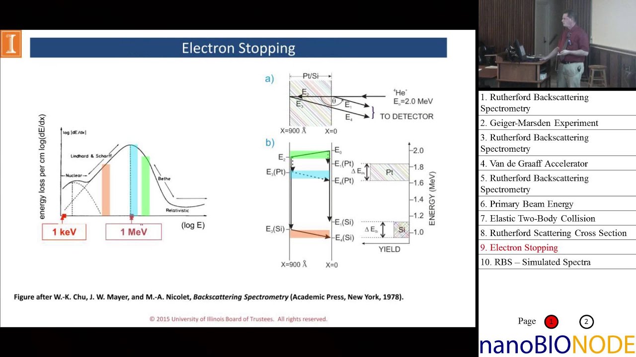 Rutherford Backscattering Spectroscopy (Tim Spila)