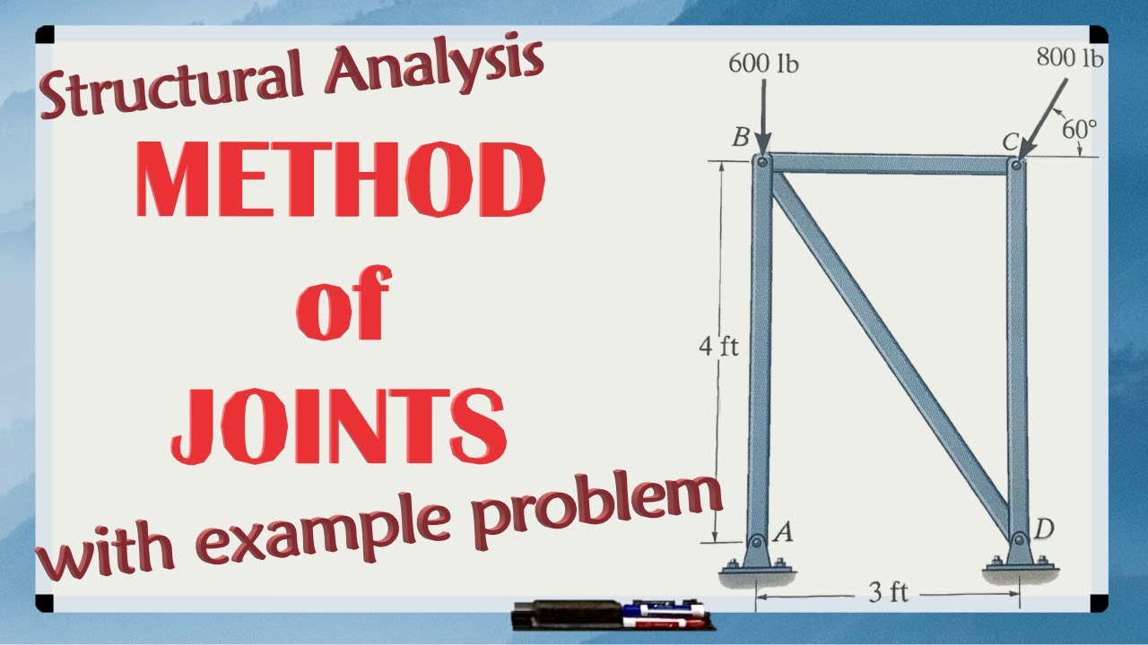METHOD OF JOINTS in structural analysis and statics