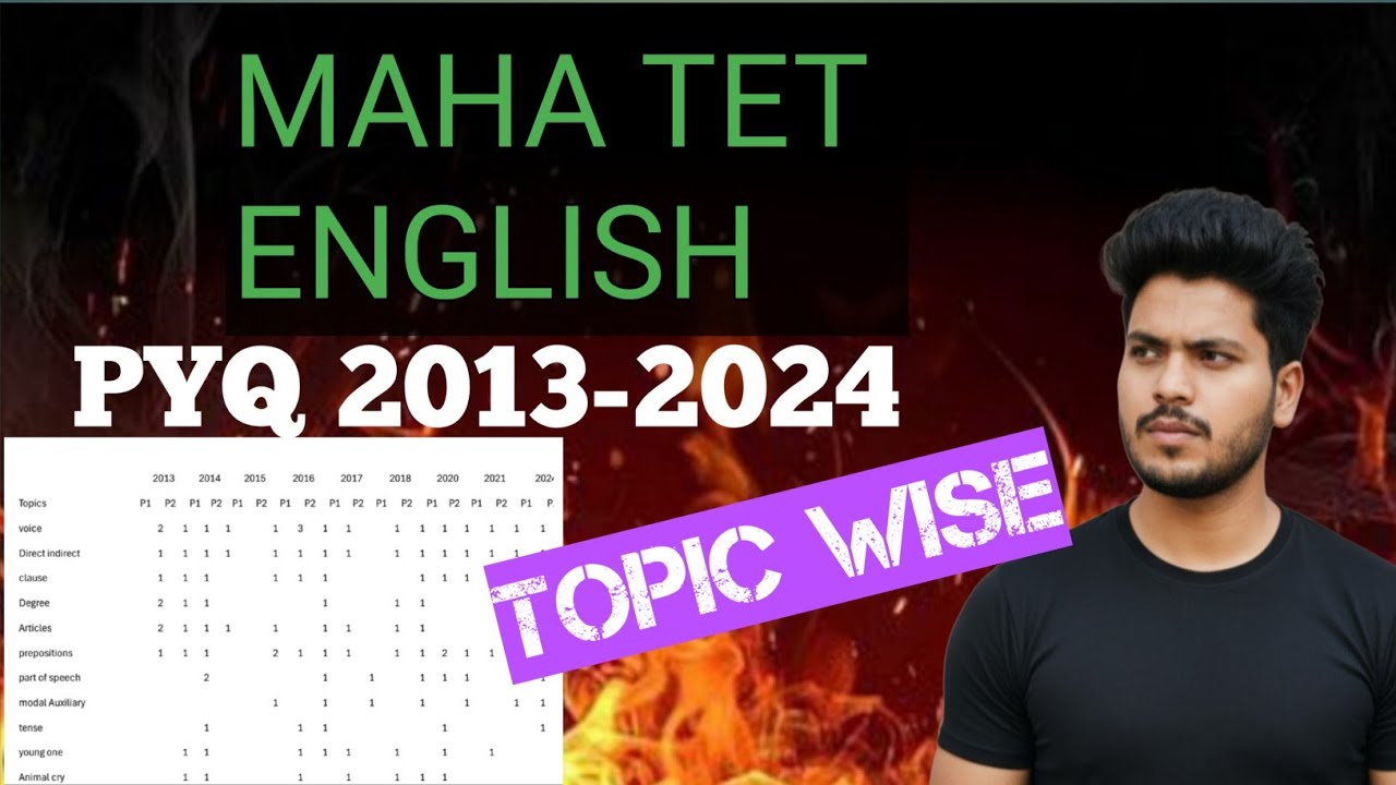 Maha Tet English Previous year questions paper detailed analysis topicwise