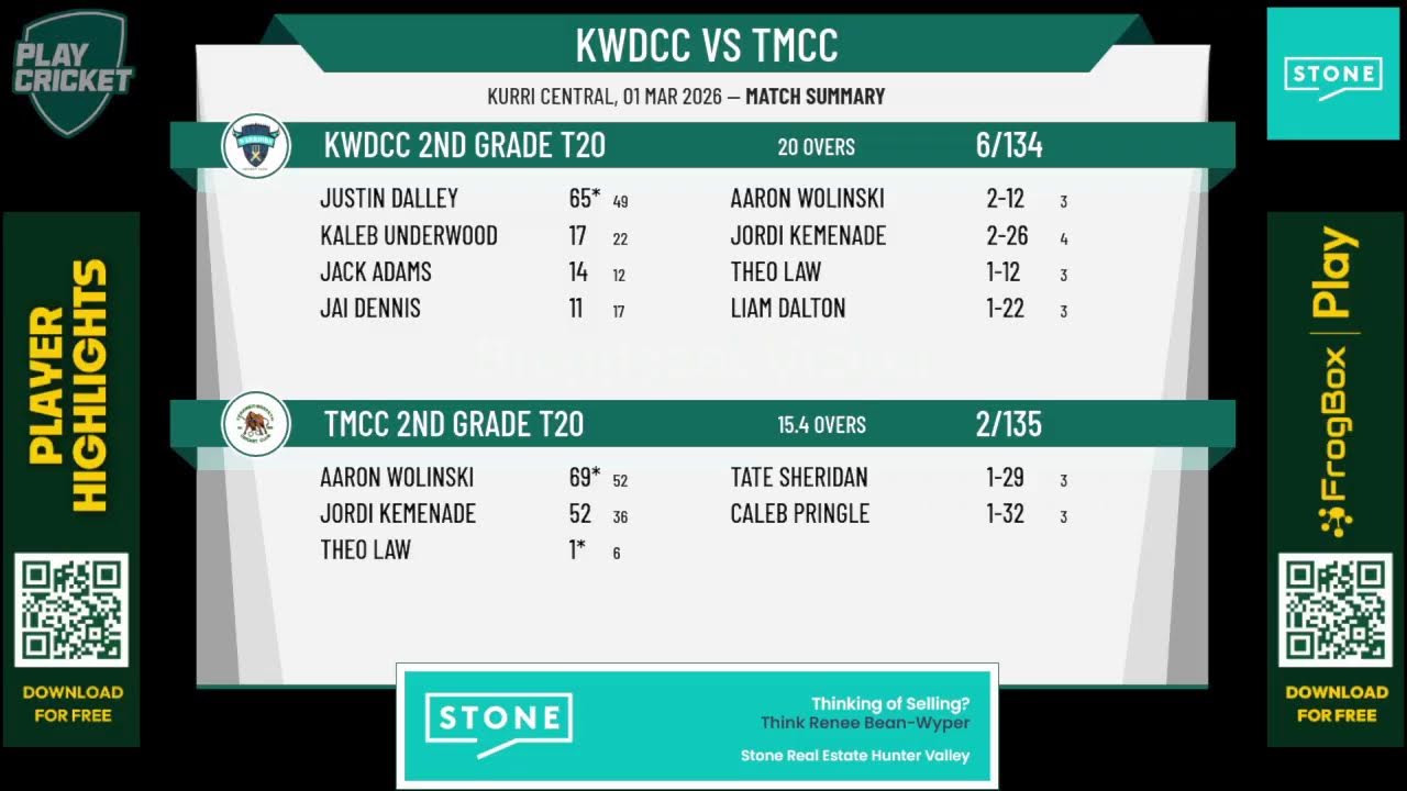 KWDCC 2nd Grade T20 v TMCC 2ND GRADE T20