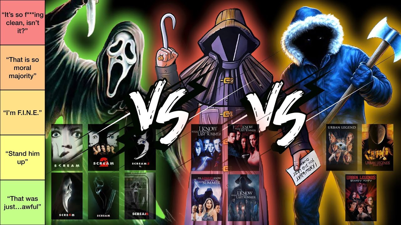 Рейтинг SCREAM и его подделок