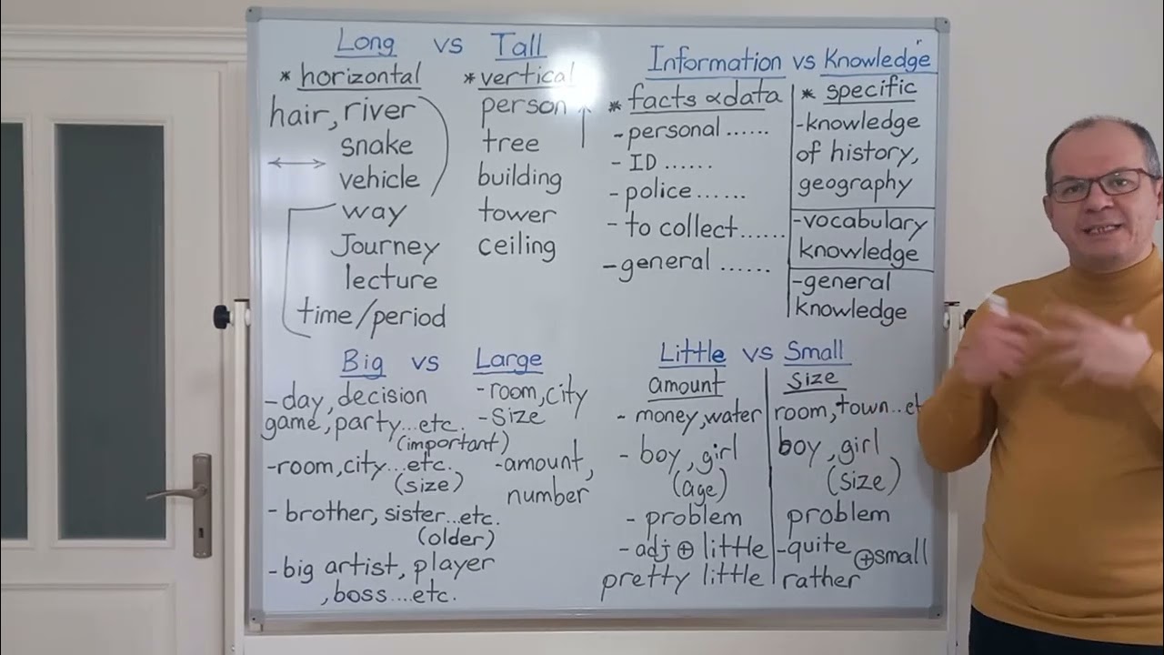 CONFUSING WORDS