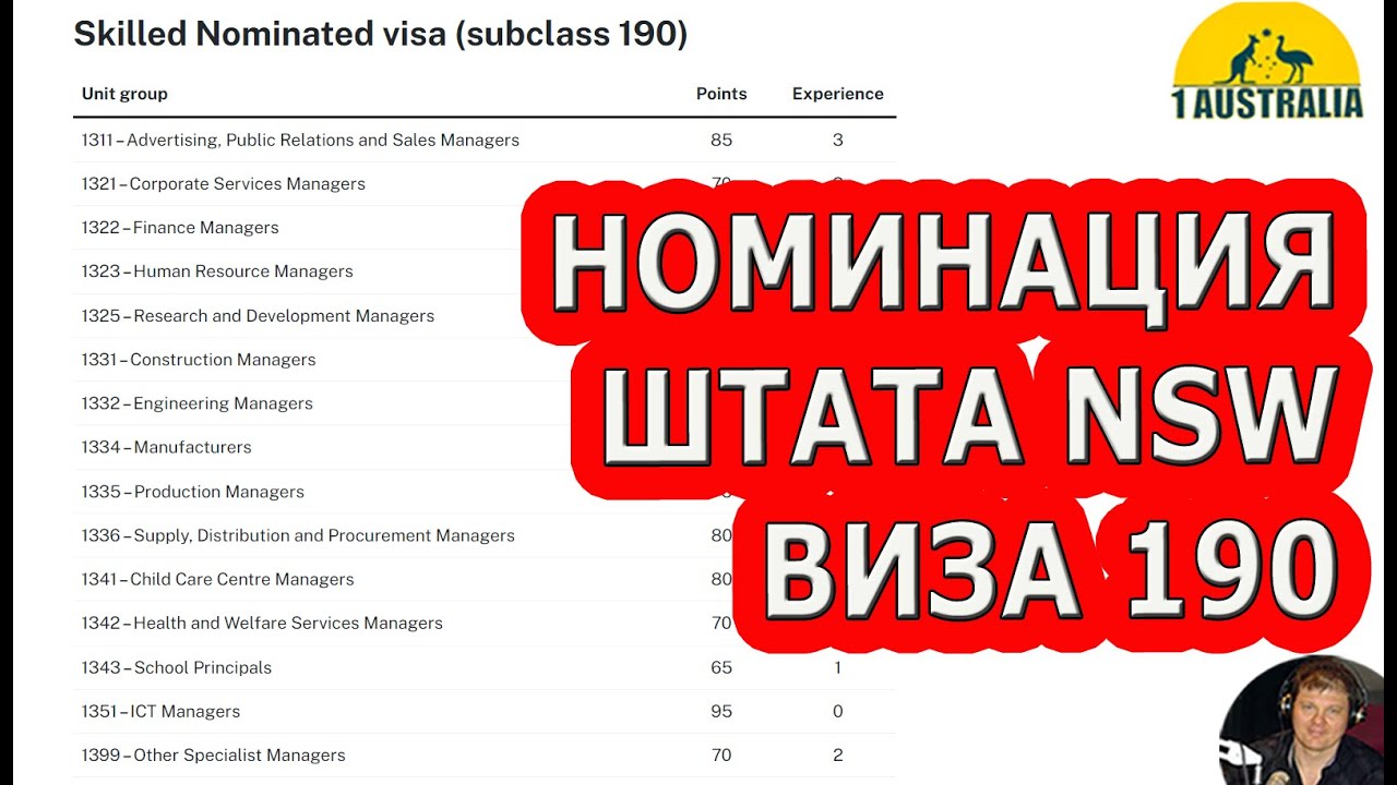 НОМИНАЦИЯ ШТАТА NSW ВИЗА 190. [#1Australia]# 5284