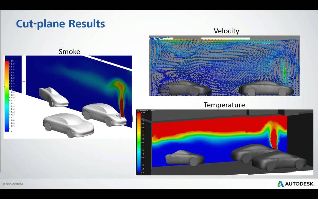 Build your Simulation CFD IQ: Car Park Smoke Extraction and Visibility with Simulation CFD