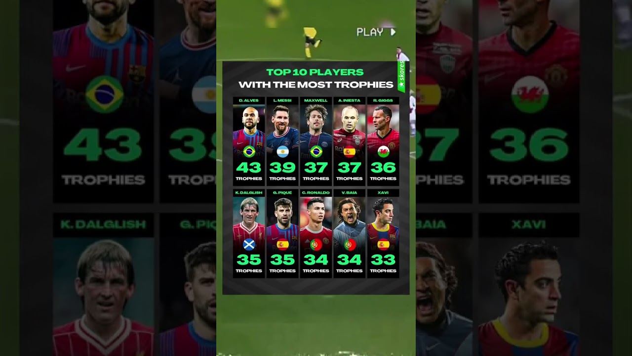 Top 10 players with most trophies 