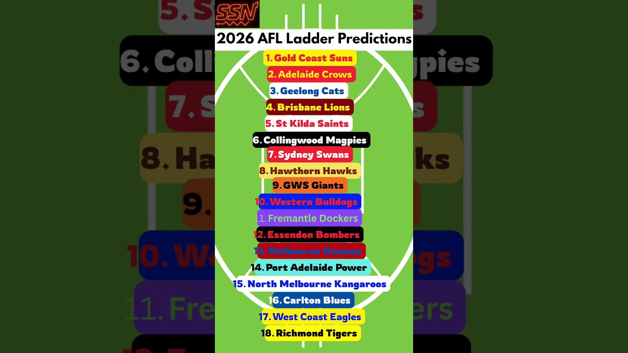 🔥2026 AFL LADDER PREDICTIONS 🔥👀#afl #footy #aussierules @AFL