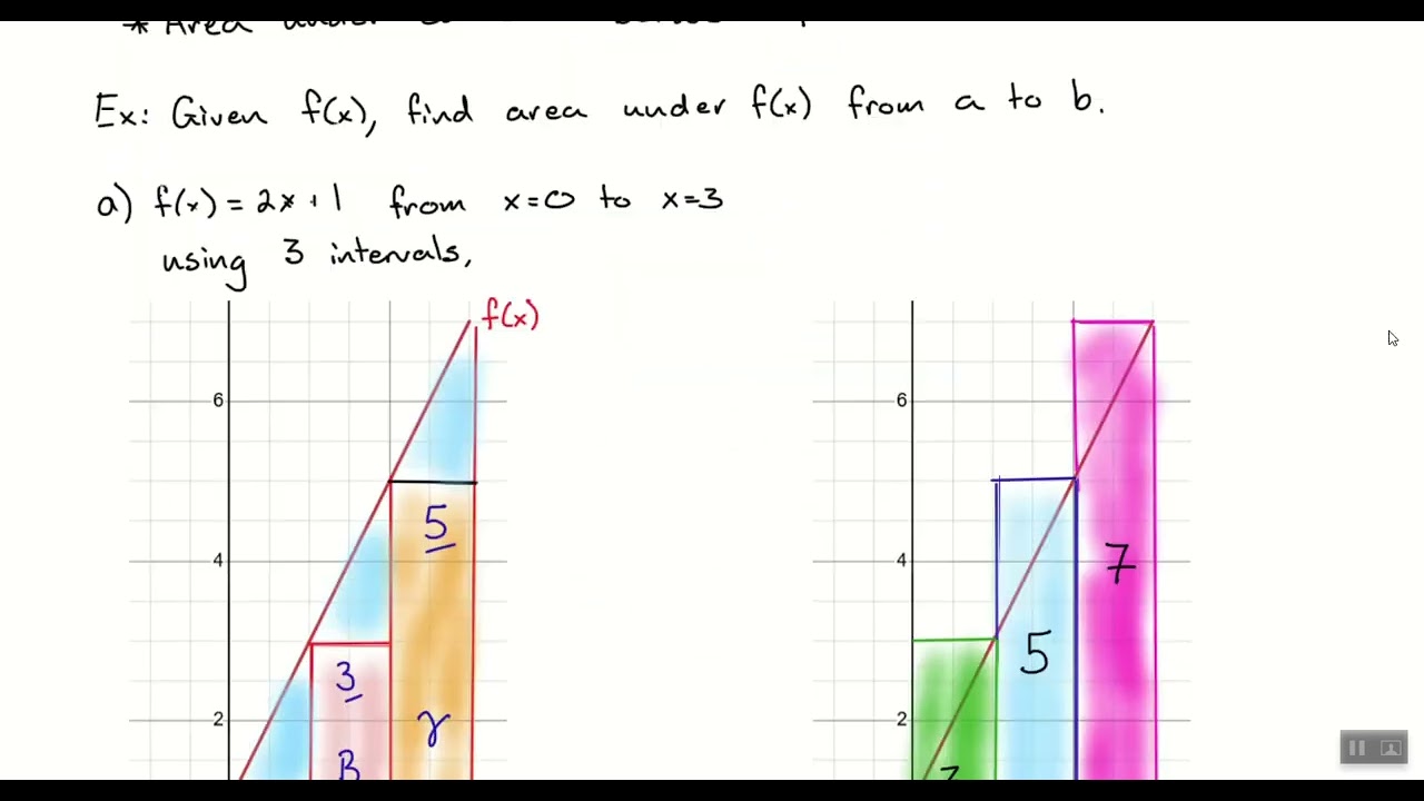 2nd Hour Calculus (2/11/26) - Lesson 5.1.2 - Upper and Lower Sums