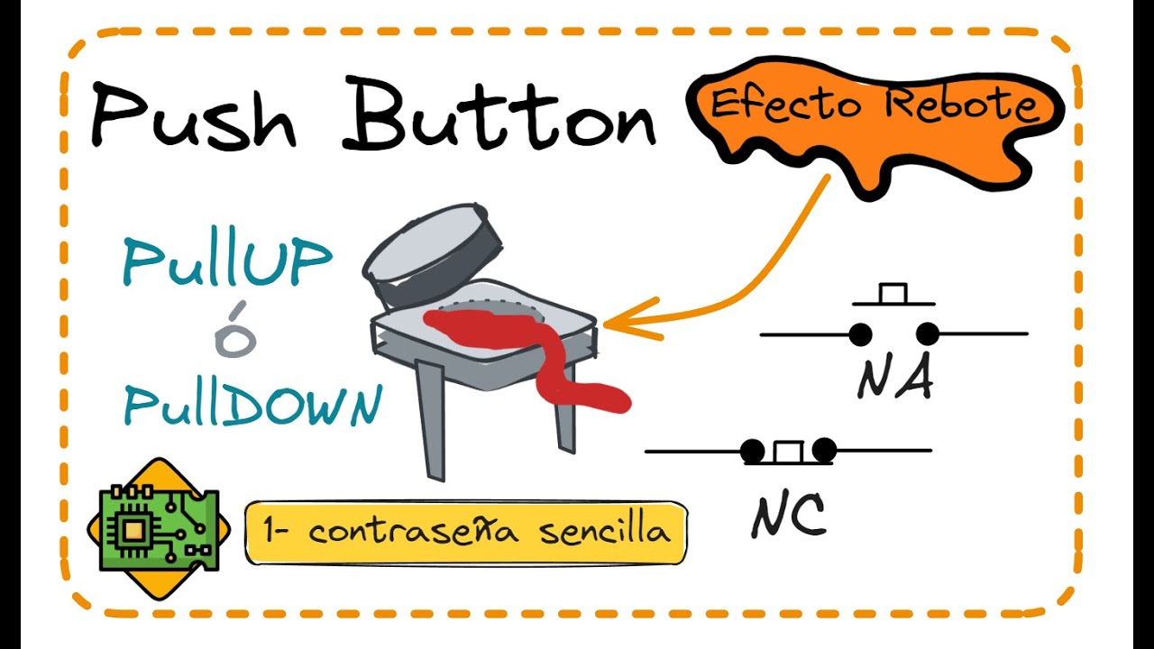 TODO sobre el PUSH BUTTON | ¿Cómo utilizarlos correctamente?