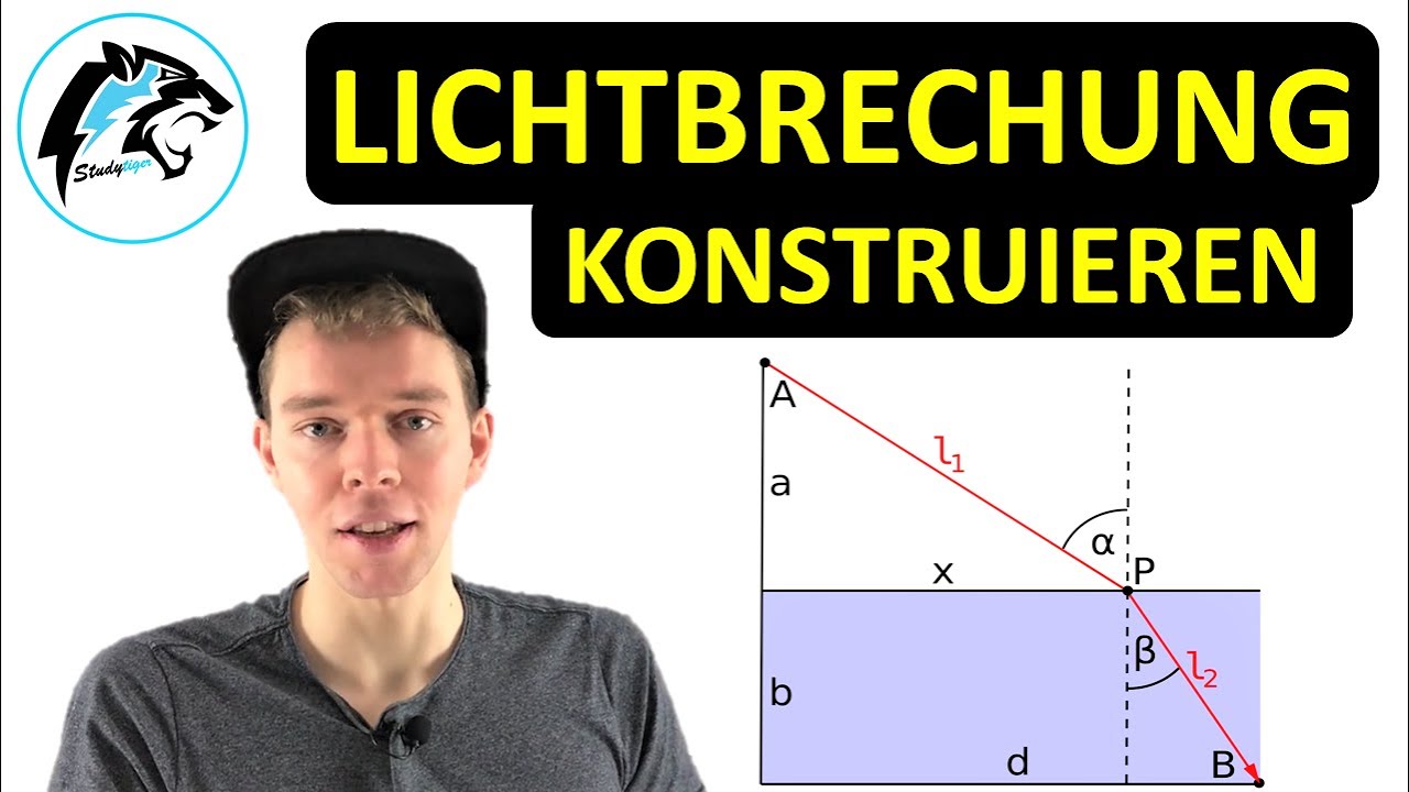 Lichtbrechung & Reflexion – Konstruktion | Physik Tutorial