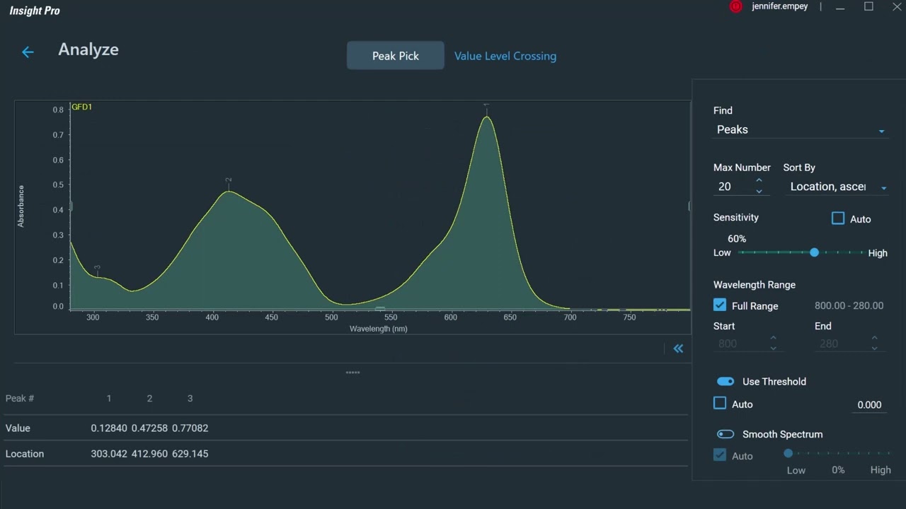 Discover Insight Pro Software for Evolution Spectrophotometers
