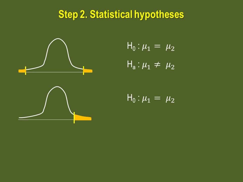 Z-Test For Two Means