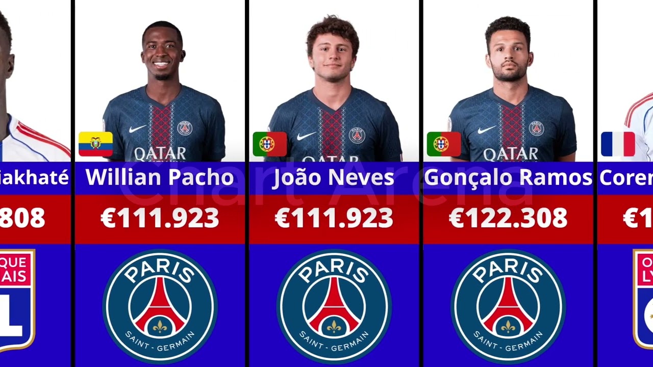 Ligue 1 Weekly Wage Ranking 25/26 | Who Earns the Most?