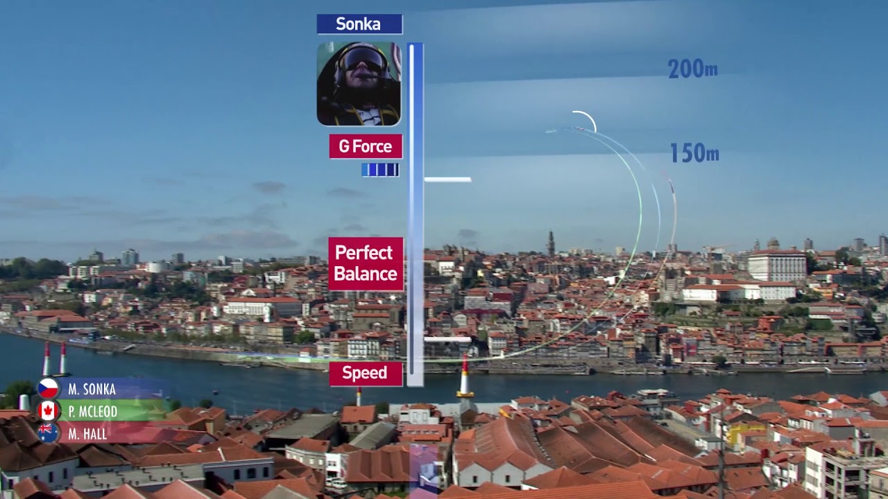 Red Bull Air Race Analysis Porto 2017