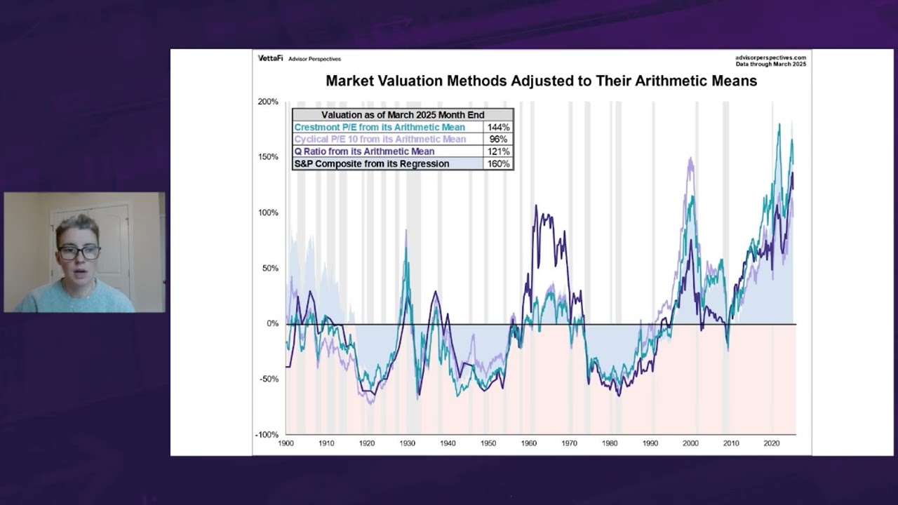 Market Valuation: Is The Market Still Overvalued? (March 2025)
