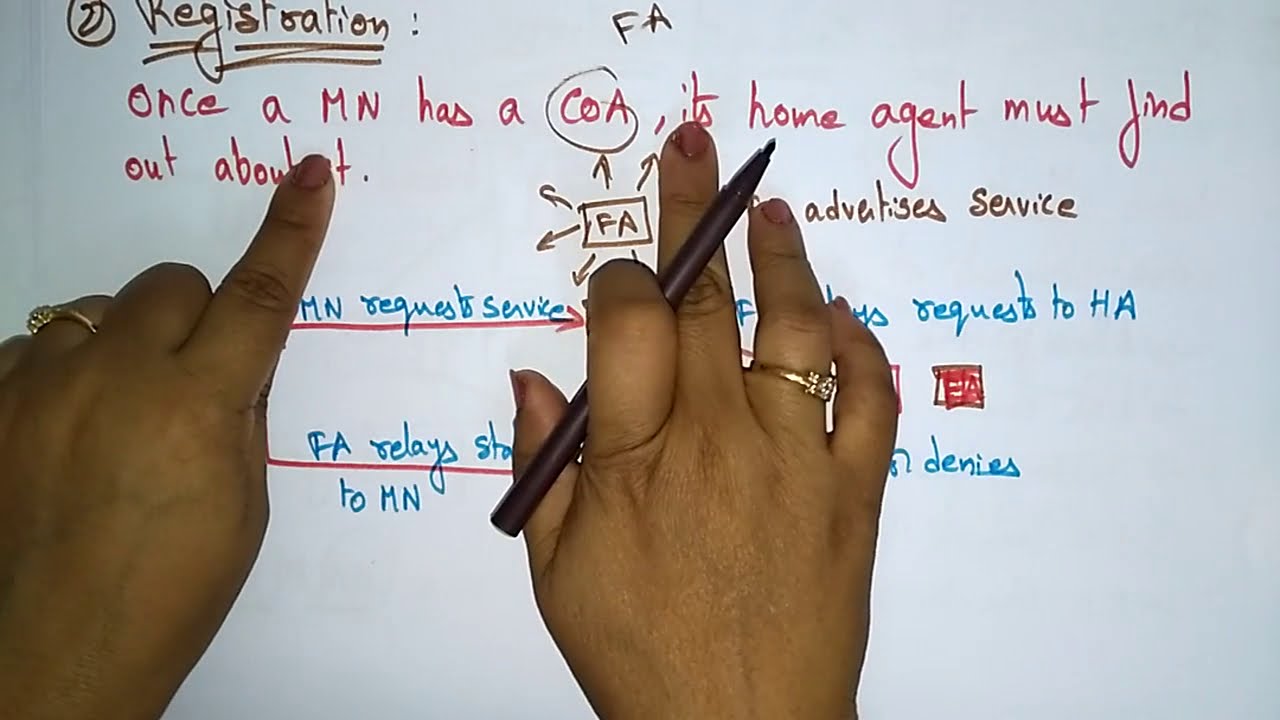 Mobile ip | Key mechanisms | MC | Mobile Computing | Lec - 42 | Bhanu Priya