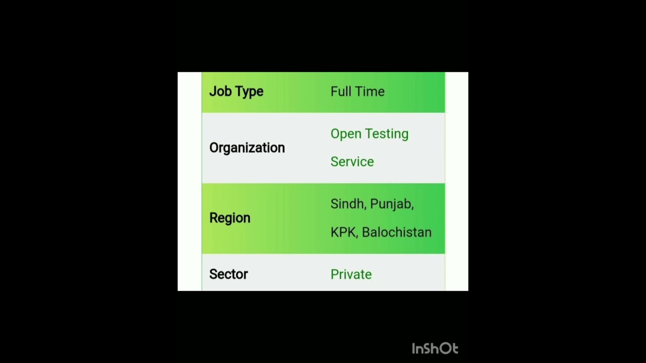 New jobs all over Pakistan in Open testing service. OTS