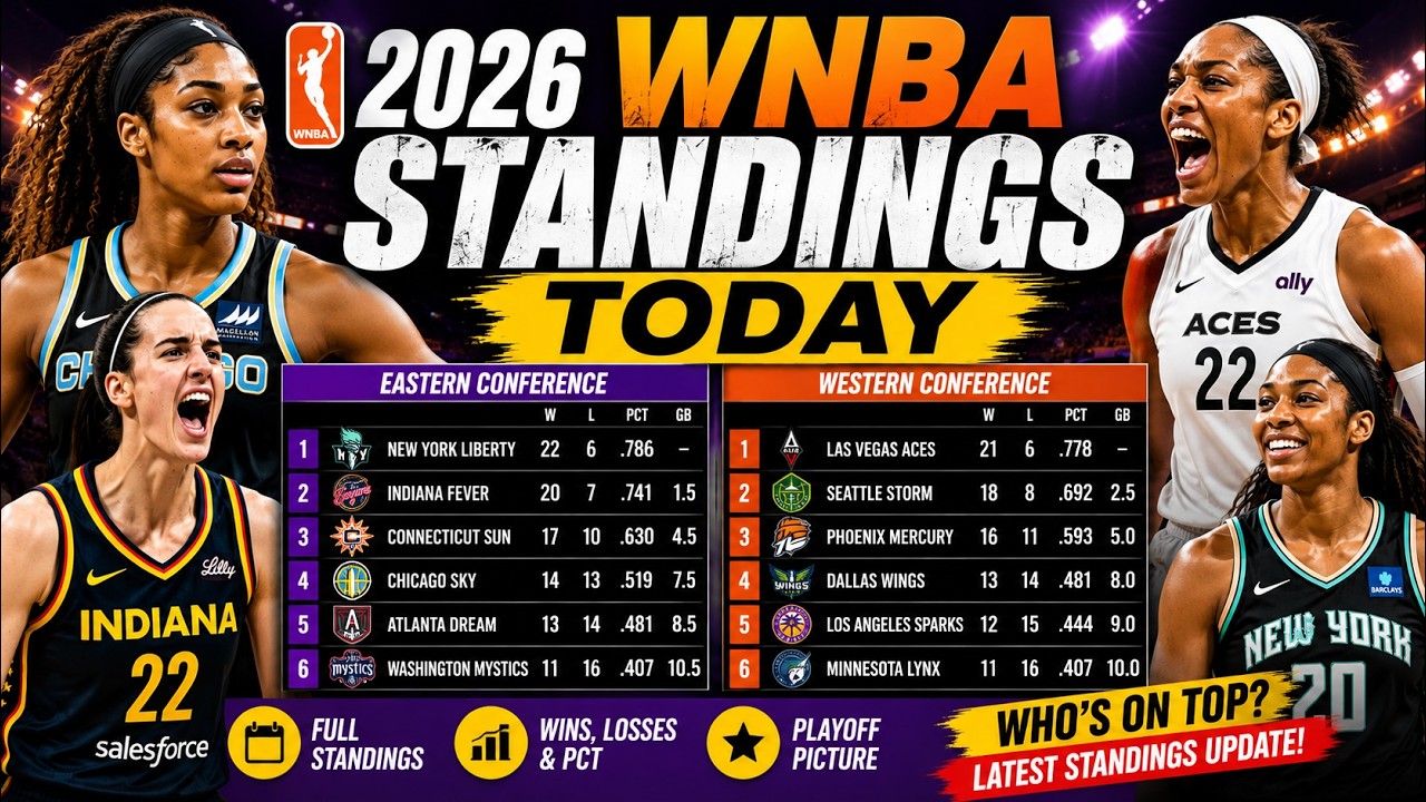 2026 WNBA Standings Today | Updated Ranking & Playoff Race