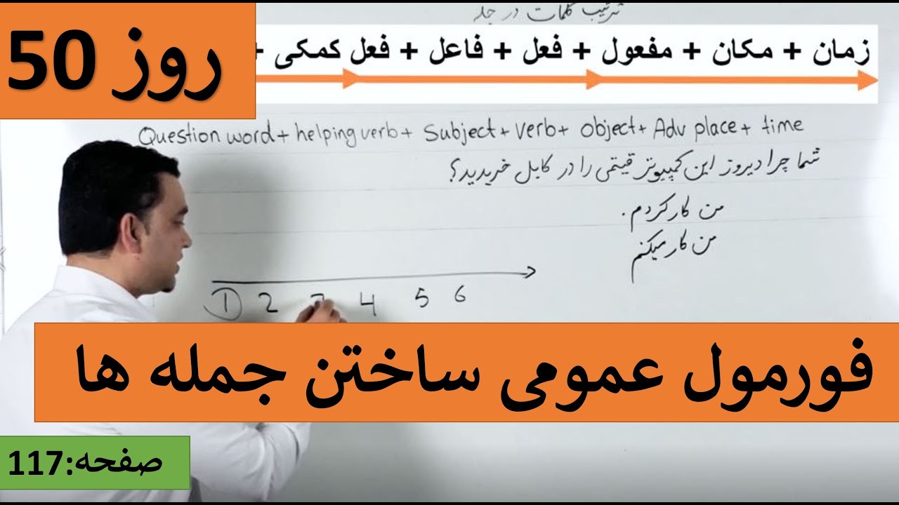 Learn English-Farsi Day 50 | فورمول عمومی ساختن جمله انگلیسی - آموزش انگلیسی- روز