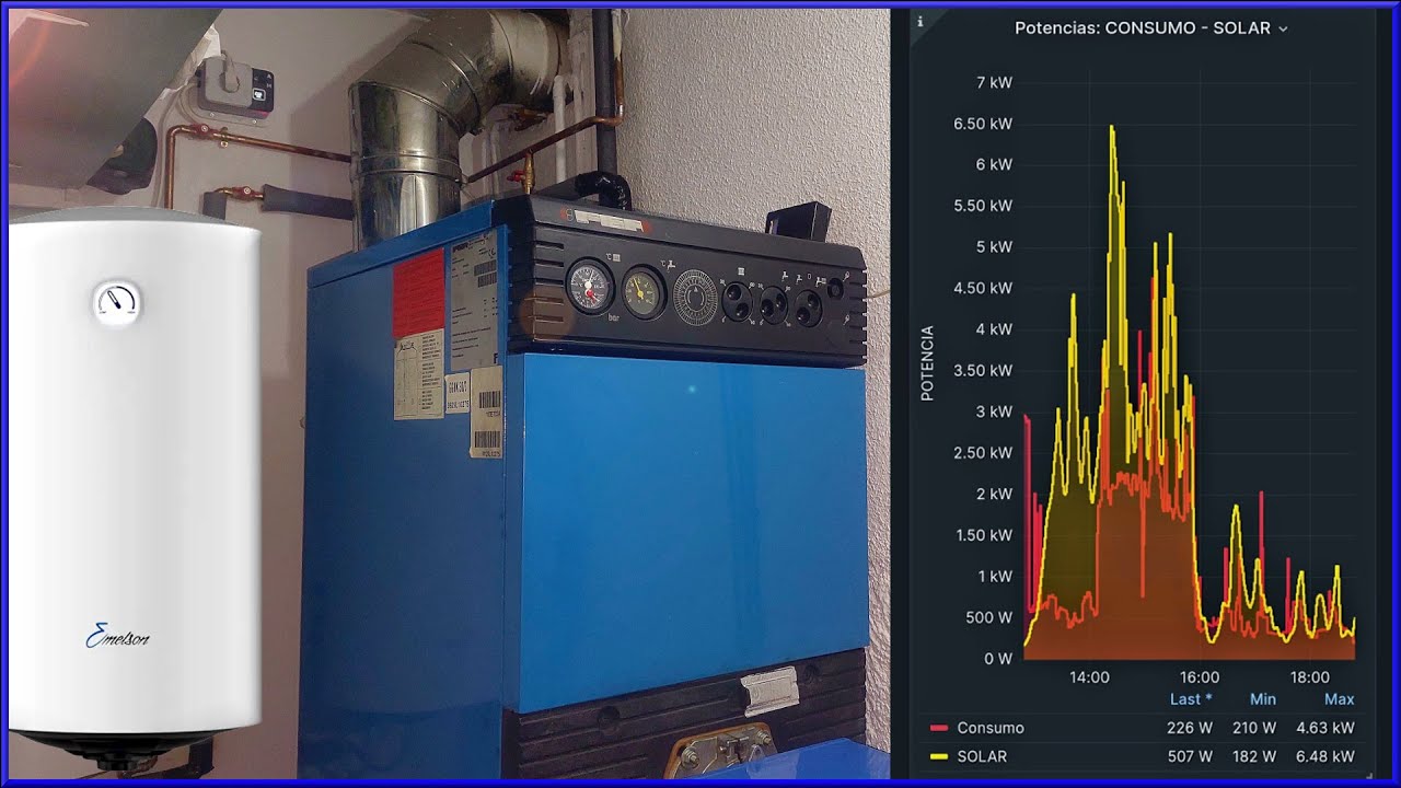 ✅ Excedente Solar para ACS | J_RPM