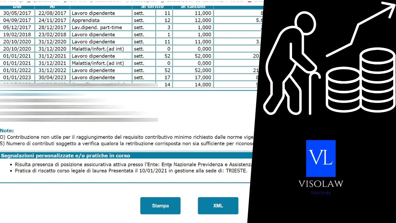 ESTRATTO CONTO CONTRIBUTIVO : Guida aggiornata