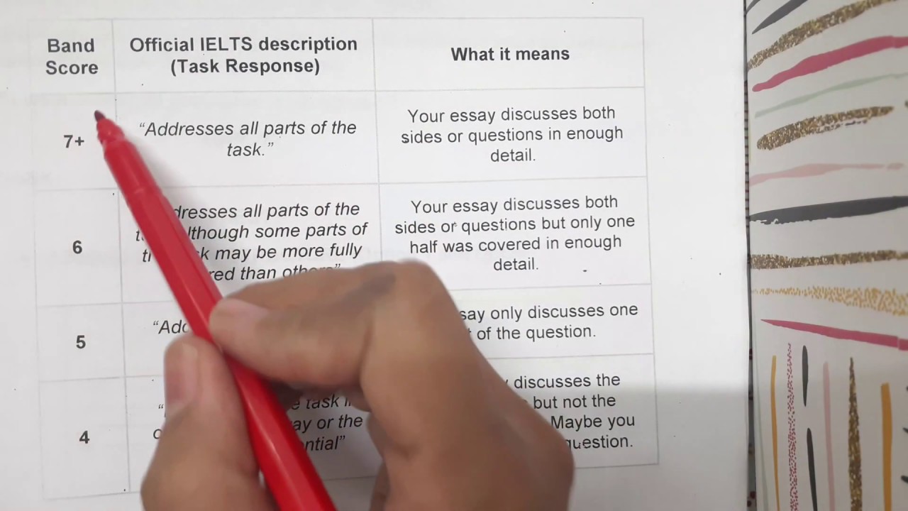 IELTS WRITING TASK 2 TIPS (FILIPINO-ENGLISH, part 1 of 2)