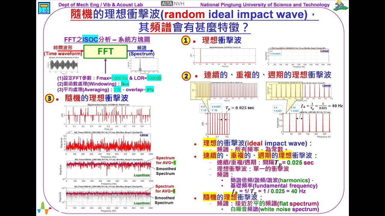465--隨機的理想衝擊波(random ideal impact wave)，其頻譜會有甚麼特徵？(04:05)