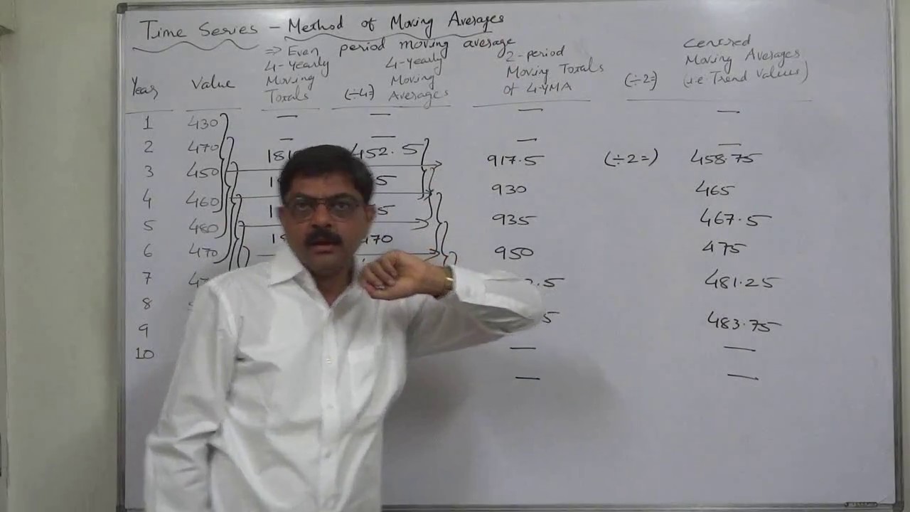 Time Series - 16 Method of Moving Averages - Even period cycle - Centred Moving Average