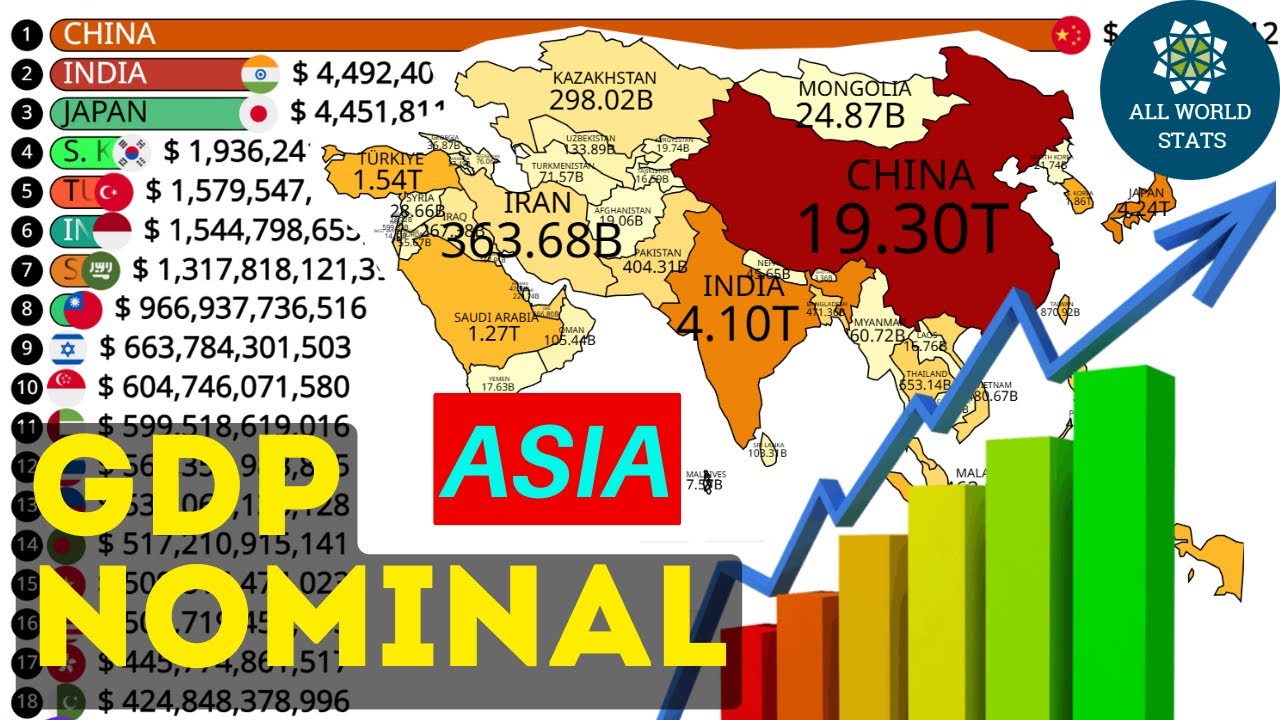Asia in Numbers: Nominal GDP Rankings That May Surprise You